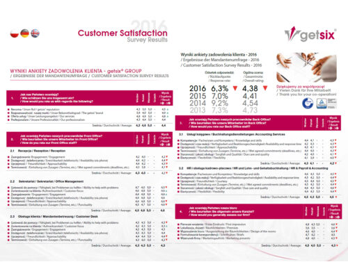 Customer Satisfaction 2016